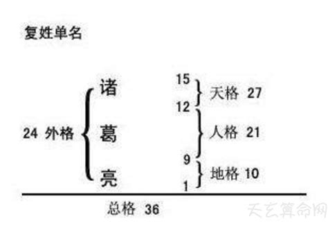 姓名的五行|姓名評分測試、名字筆畫五格三才測算